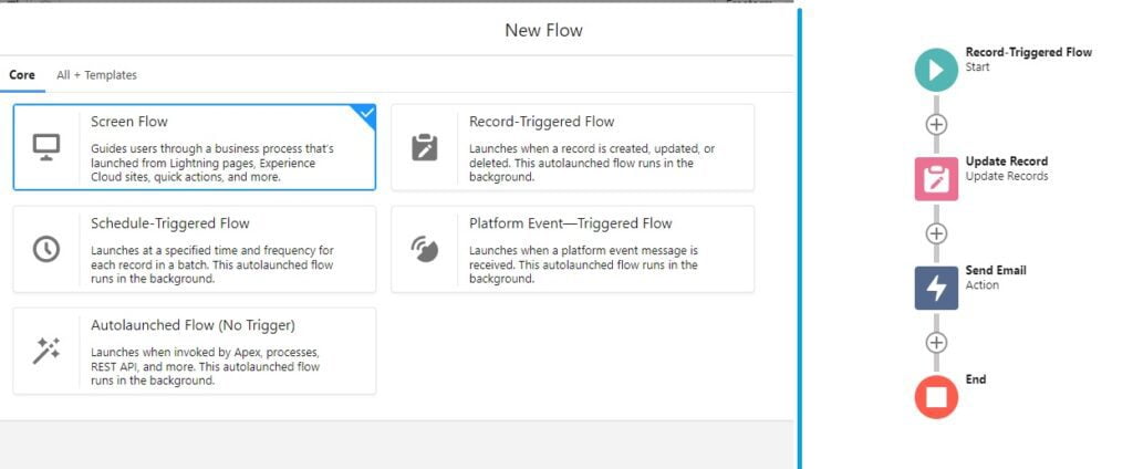 Salesforce Flow