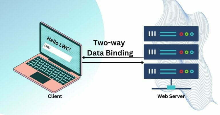 Understanding Data Binding in LWC: One-Way, Two-Way, and Computed ...